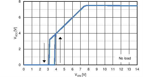 LM5122 TC VCC vs VVIN.png